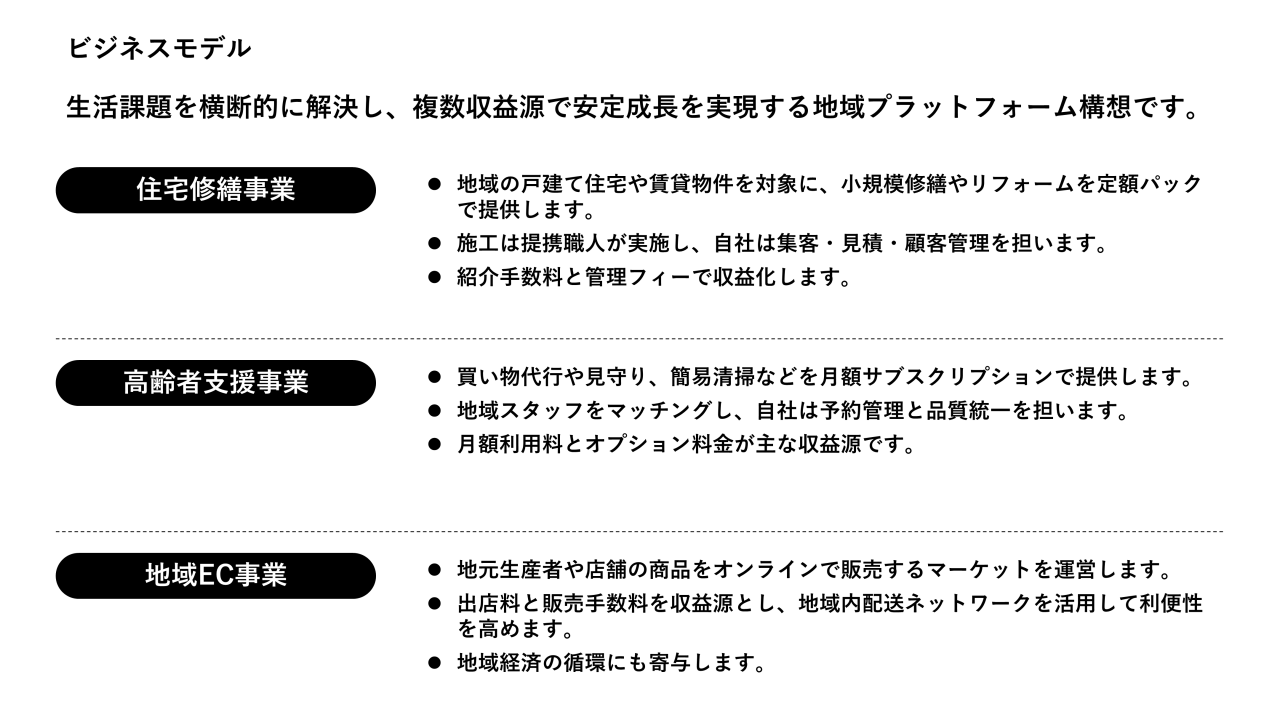 ビジネスモデル5