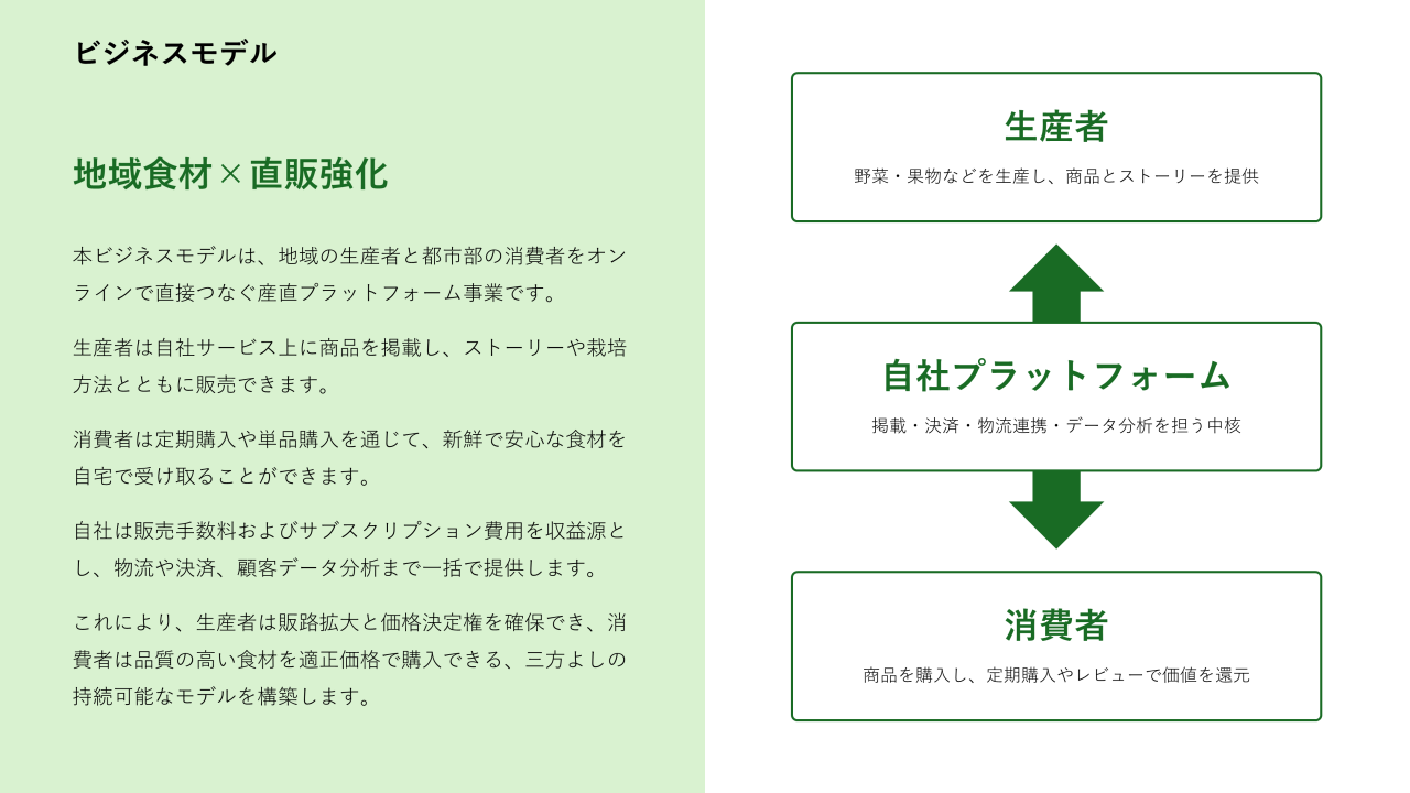 ビジネスモデル7