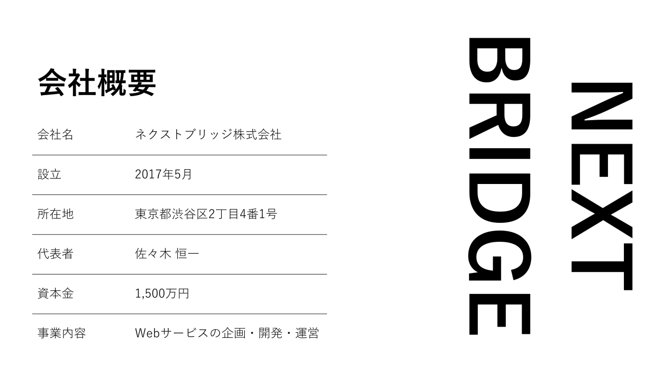 会社概要6
