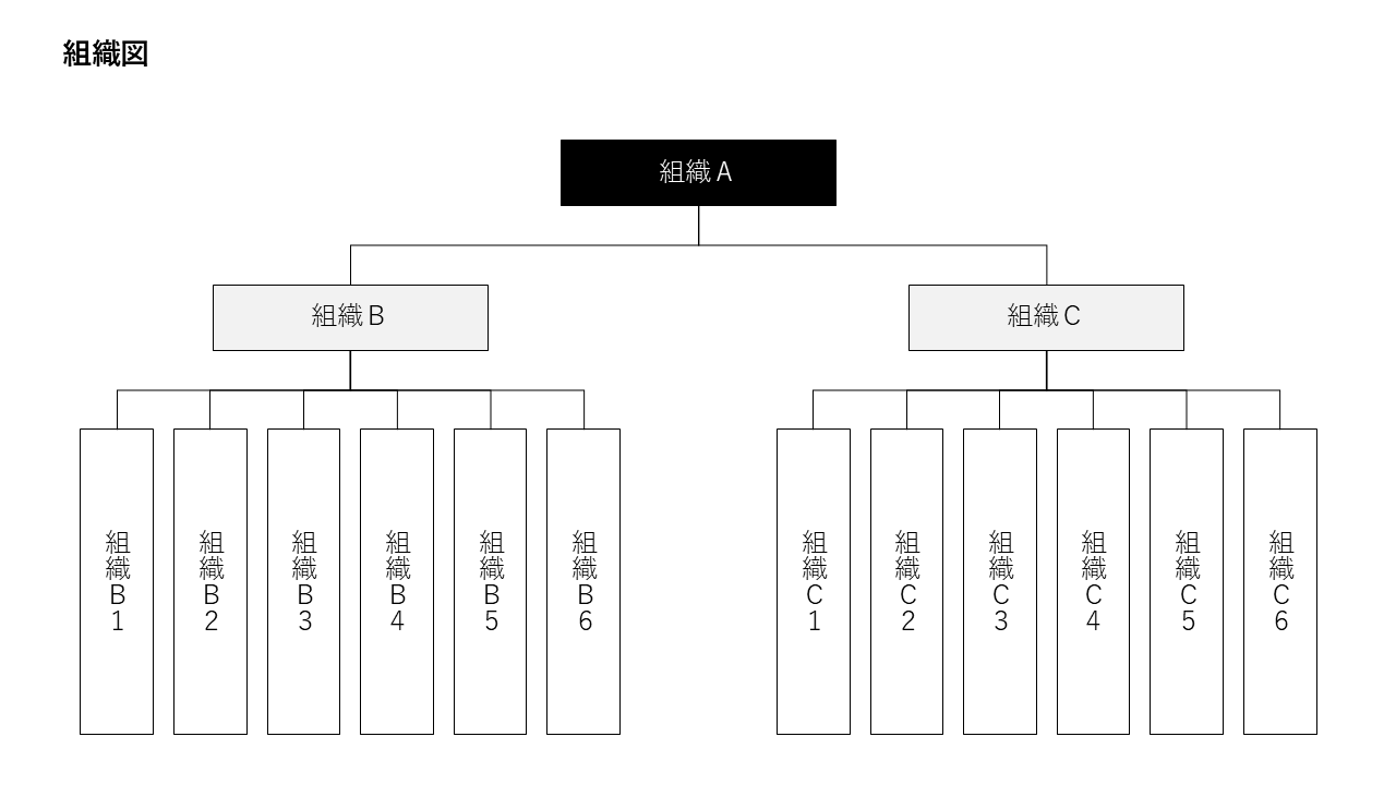 組織図3