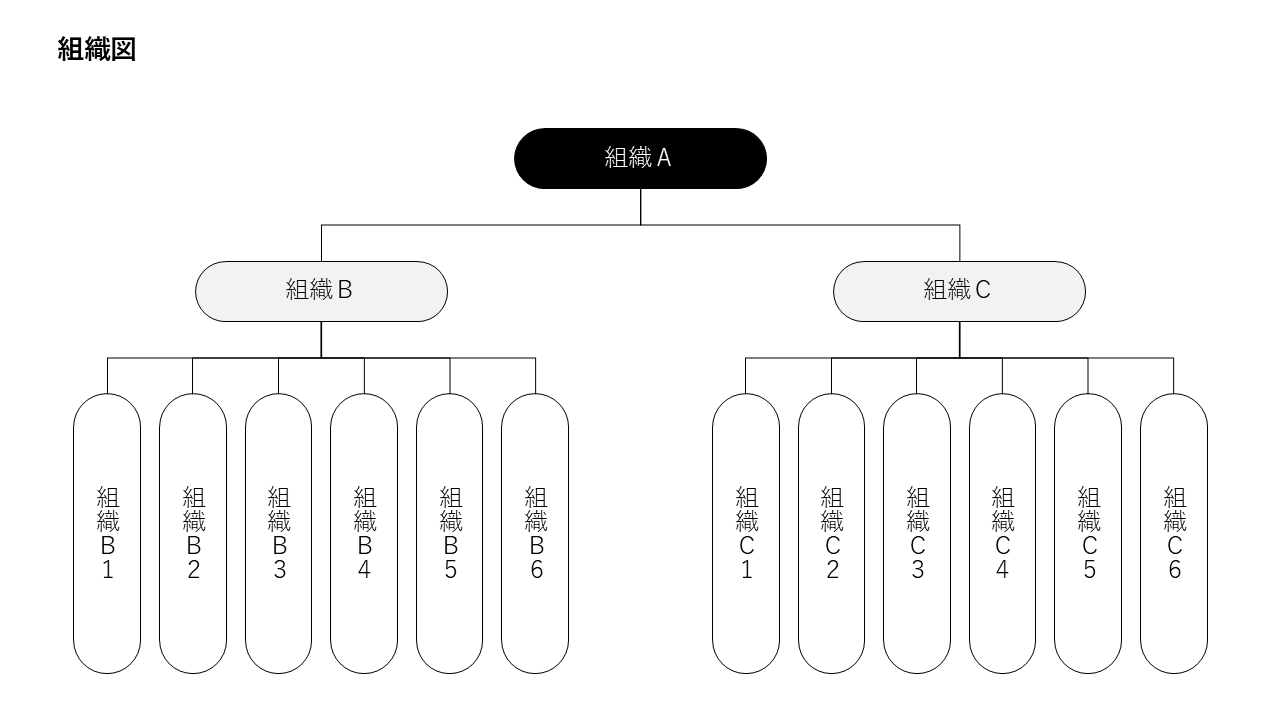 組織図4