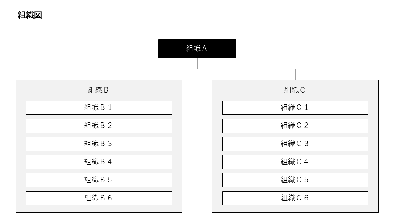 組織図6
