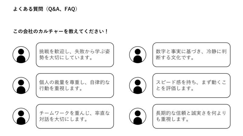 【パワーポイント30選】「よくある質問(Q&A、FAQ)」の無料テンプレート|登録不要のデザイン集