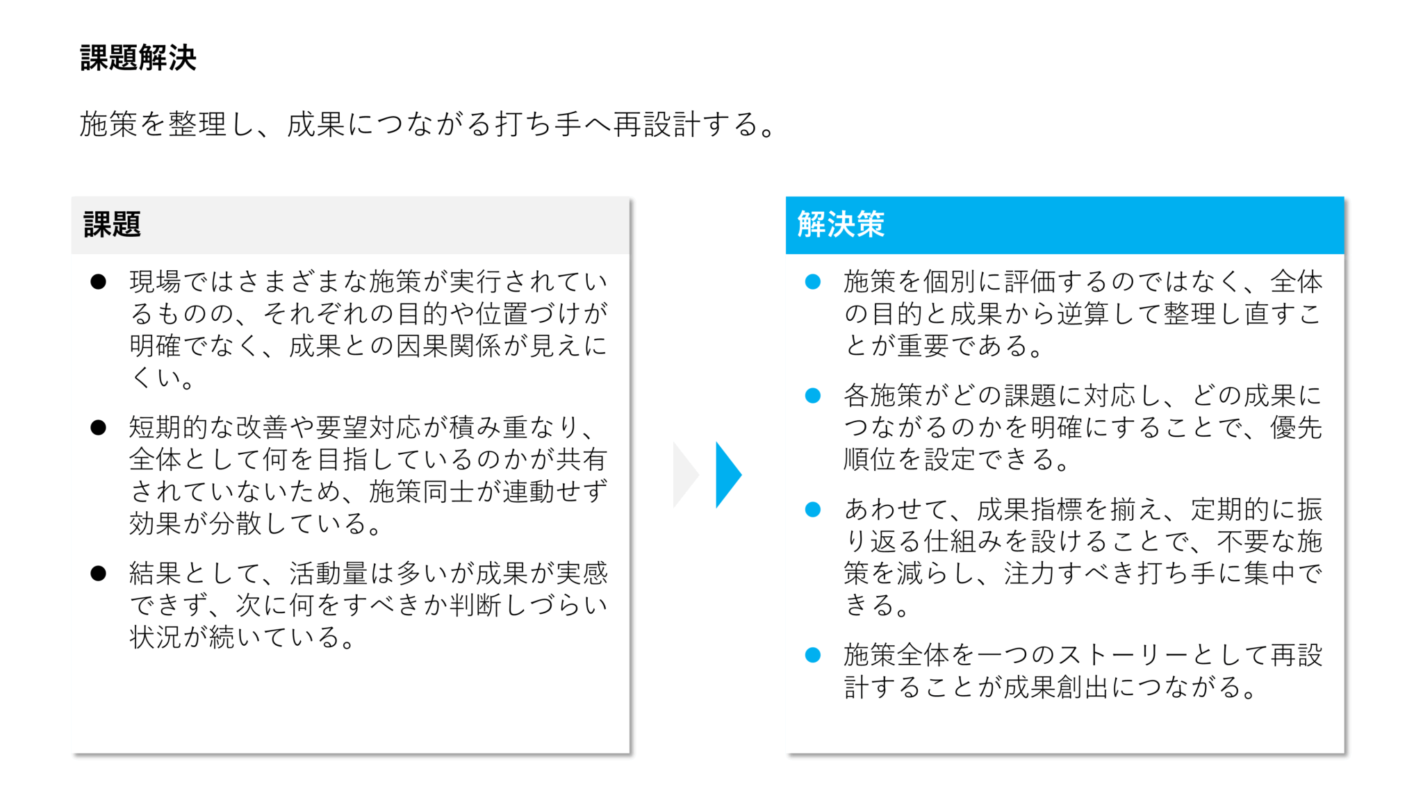 【パワーポイント15選】「課題解決」の無料テンプレート|登録不要のデザイン集