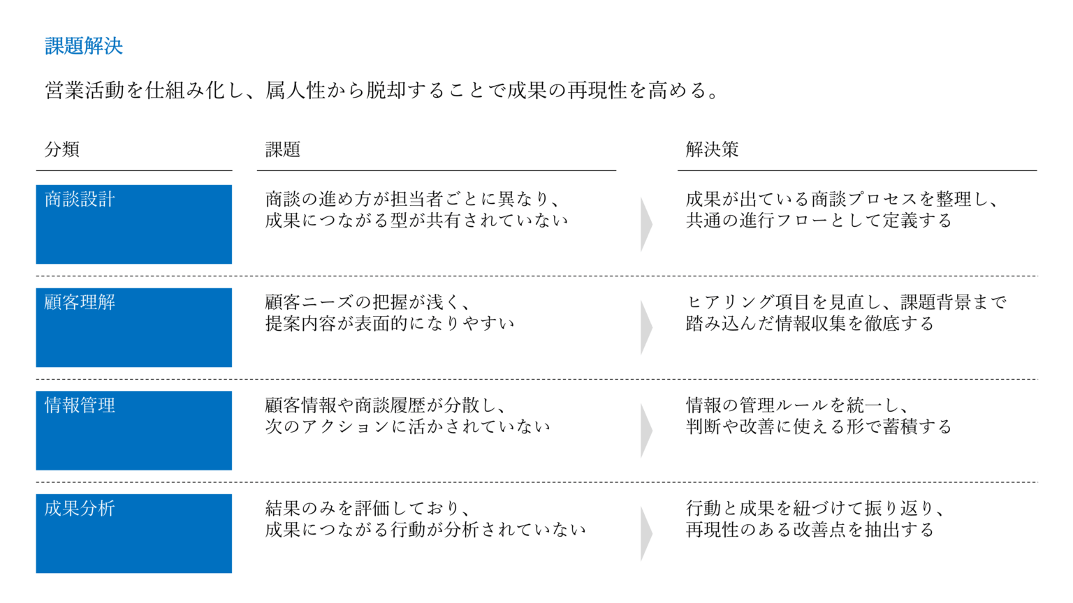 【パワーポイント】「研修資料」の無料テンプレート|登録不要のデザイン集