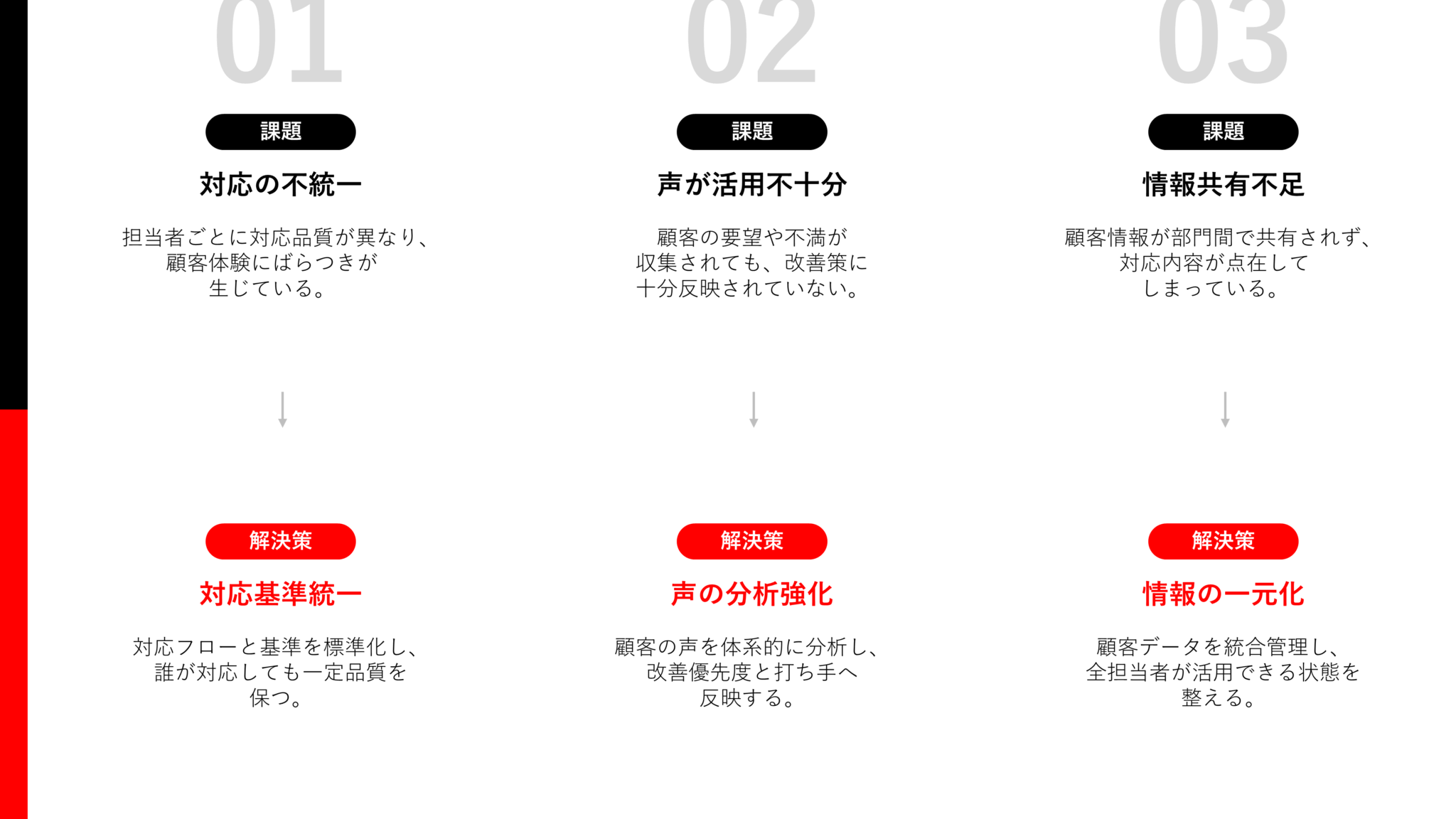 【パワーポイント15選】「課題解決」の無料テンプレート|登録不要のデザイン集